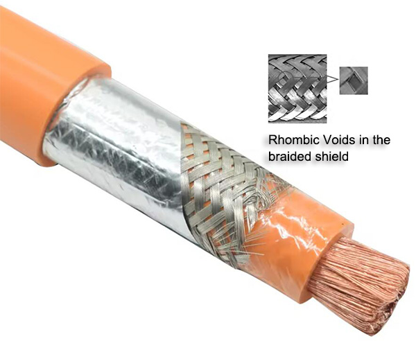 rhombic voids in the braided shield